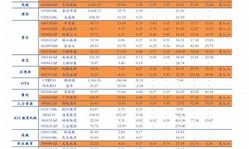 2020年油价查询_2020油价更新表