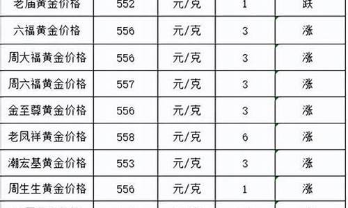 大金 涨价_大金价格折扣多少合适