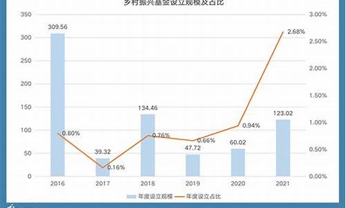 重庆乡村基金价格_重庆乡村基电话