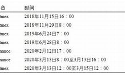 借贷资金价格的高低_借贷资本的价格是指利润