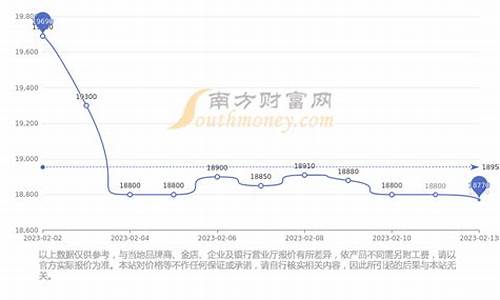 香港现在金价多少钱一克黄金_香港现在金价多少钱一克