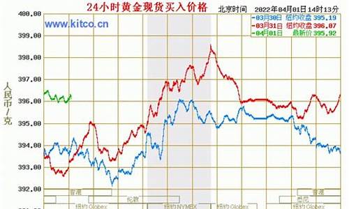 750金的价格及图片_750金价是啥意思