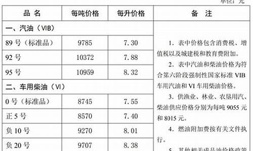 河北油价今日价格表_河北油价啥时候调整的